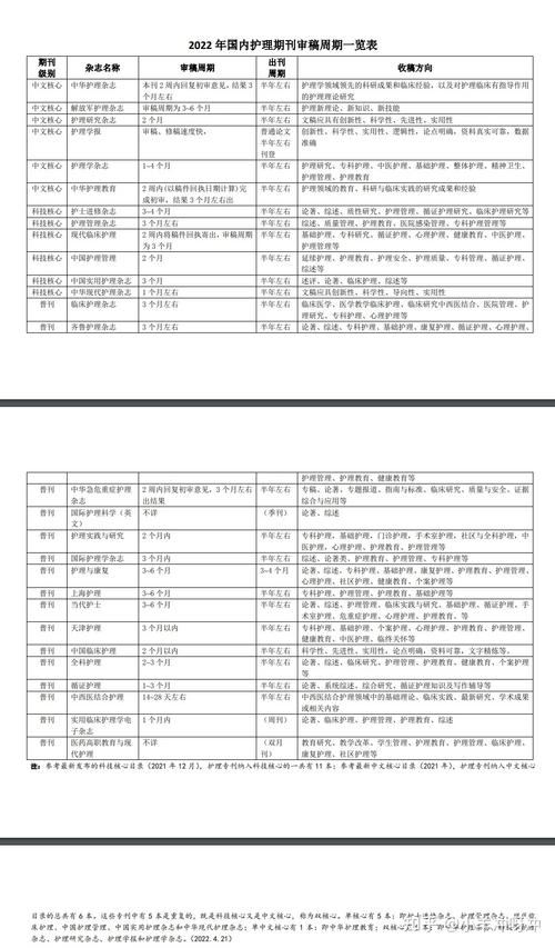 高等教育研究 审稿周期-图2