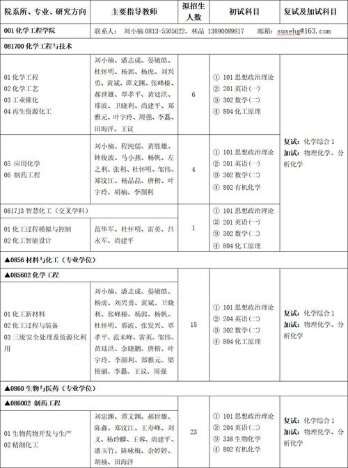 教育硕士研究方向怎么定?-图3 教育硕士研究方向怎么定?-图3