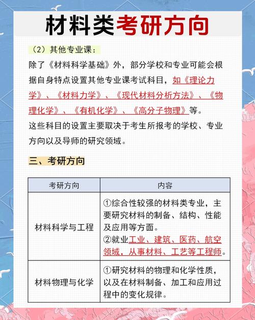 教育硕士研究方向怎么定?-图2 教育硕士研究方向怎么定?-图2