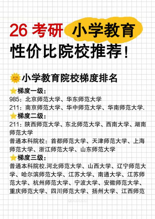 教育硕士研究方向怎么定?-图1 教育硕士研究方向怎么定?-图1