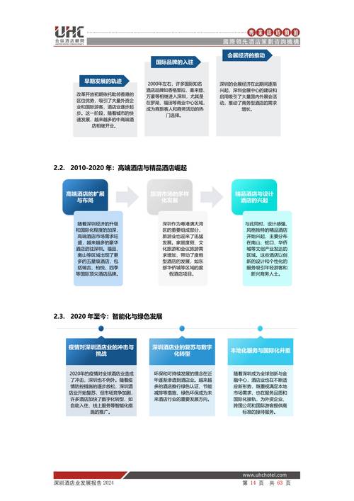 酒店的发展对策研究结论-图3 酒店的发展对策研究结论-图3