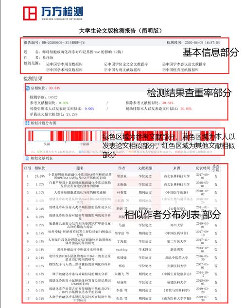 万方查重包括参考文献吗-图2