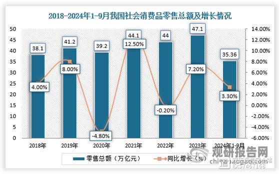 销售方法及策略研究现状-图1 销售方法及策略研究现状-图1