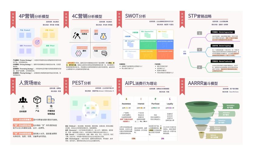 销售方法及策略研究现状-图2