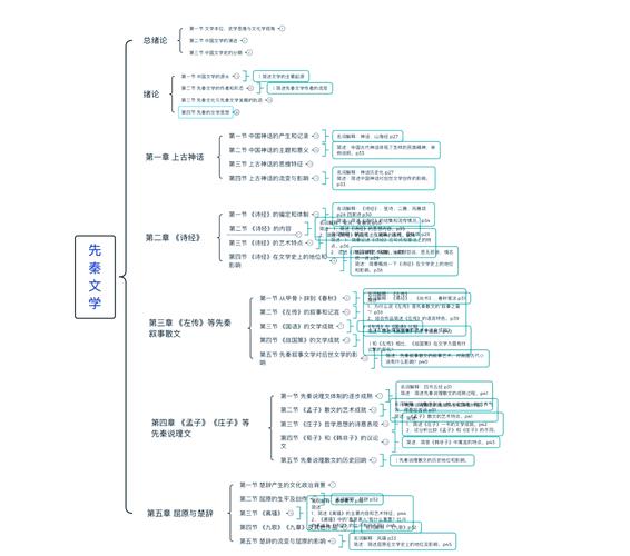 先秦文学论文参考文献有哪些经典？-图2