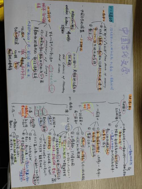 先秦文学论文参考文献有哪些经典？-图1