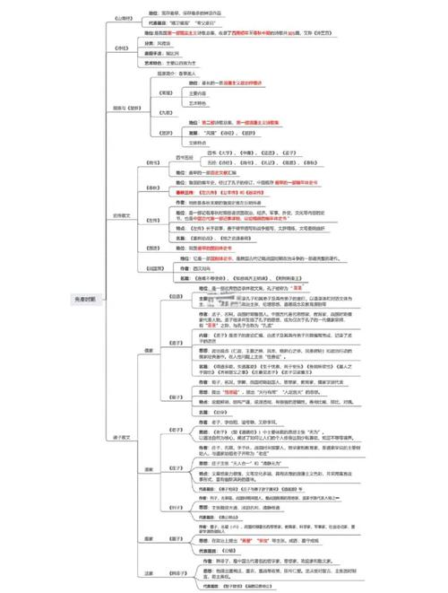 先秦文学论文参考文献有哪些经典？-图3