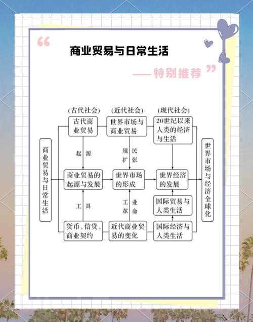 贸易机制存在的问题研究-图2
