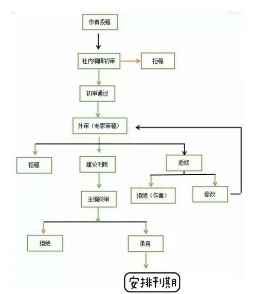 教育与管理期刊审稿流程是怎样的？-图1