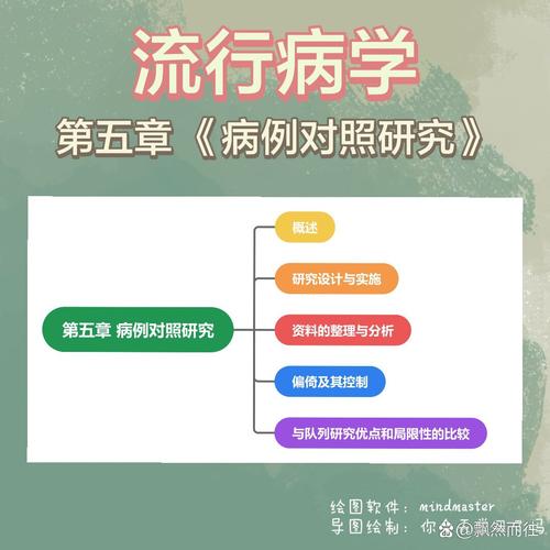 病例对照研究为何无需随机分组?-图2 病例对照研究为何无需随机分组?-图2