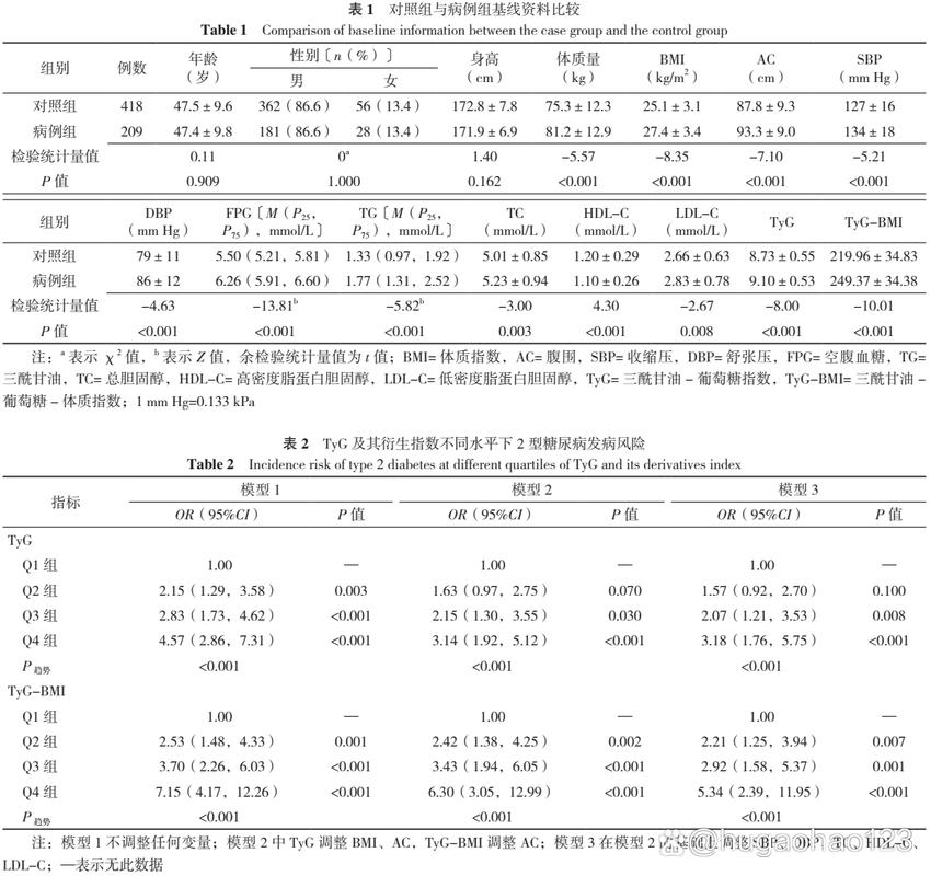 病例对照研究为何无需随机分组?-图1 病例对照研究为何无需随机分组?-图1