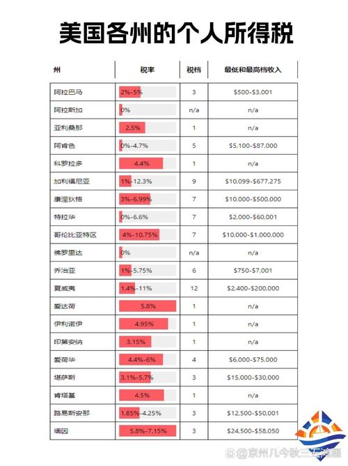 个人所得税外文参考文献-图1 个人所得税外文参考文献-图1