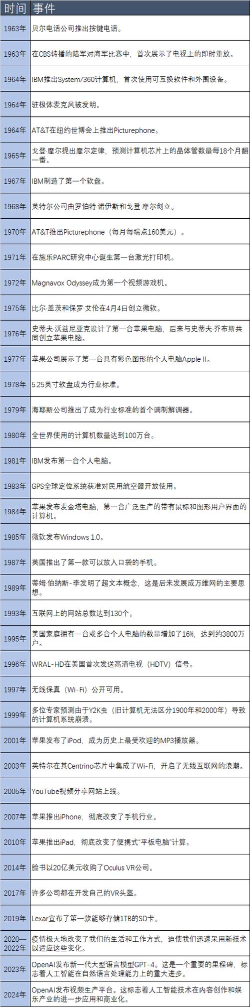 中国信息化发展参考文献-图2