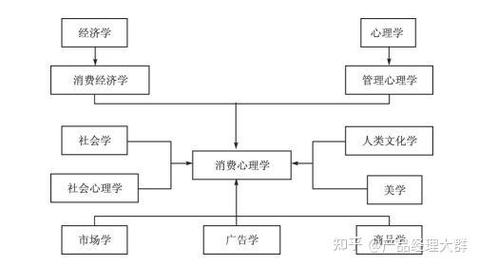 老年消费心理学参考文献-图2 老年消费心理学参考文献-图2