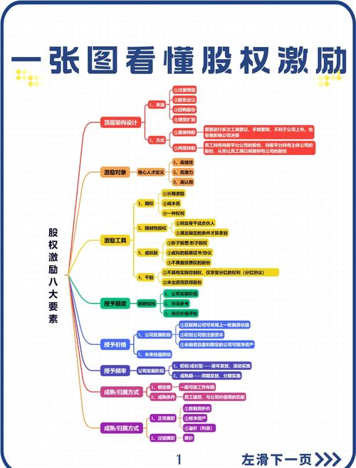股权激励的定价问题研究-图1 股权激励的定价问题研究-图1
