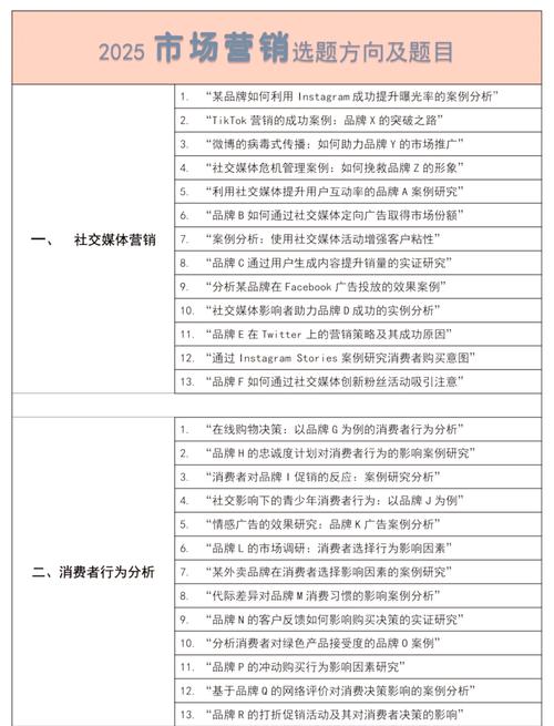 营销研究选题有哪些分类-图1 营销研究选题有哪些分类-图1