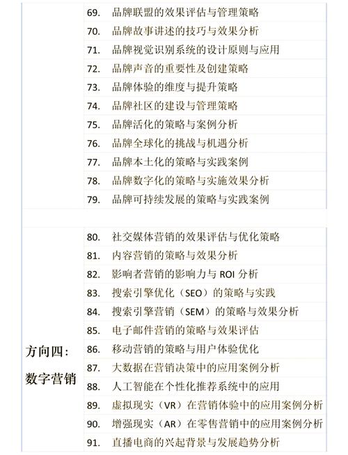 营销研究选题有哪些分类-图3 营销研究选题有哪些分类-图3