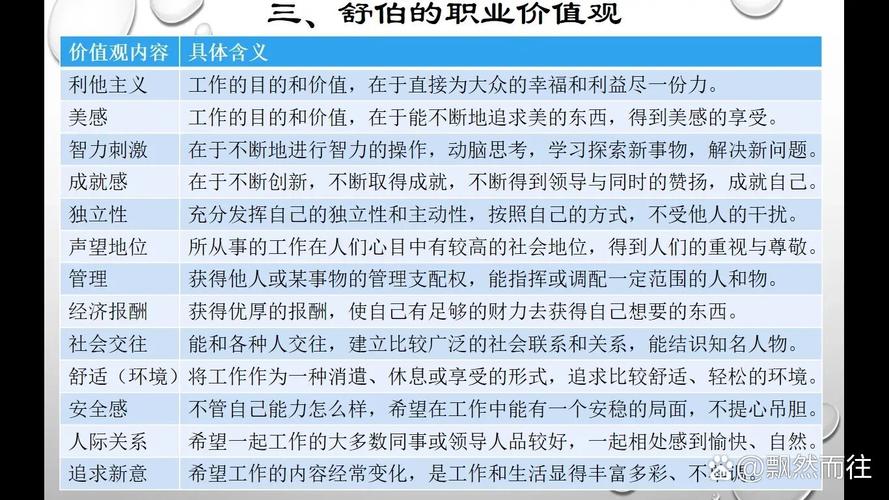 职业价值观百度参考文献-图1 职业价值观百度参考文献-图1