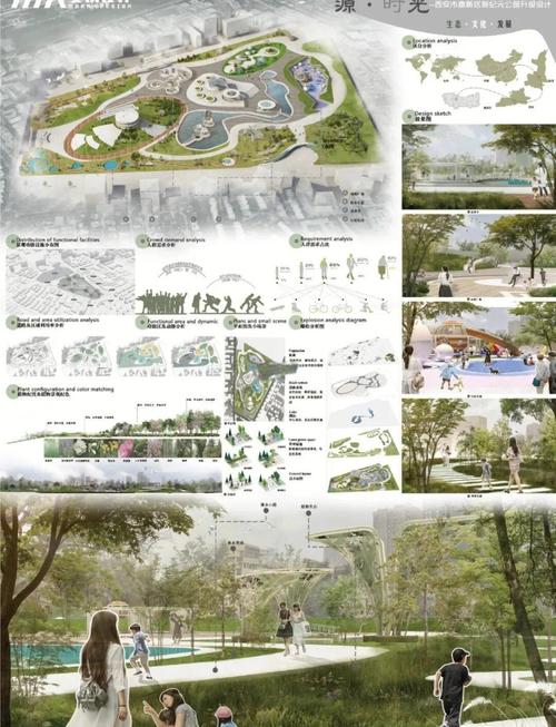 景观论文研究视角有哪些-图3