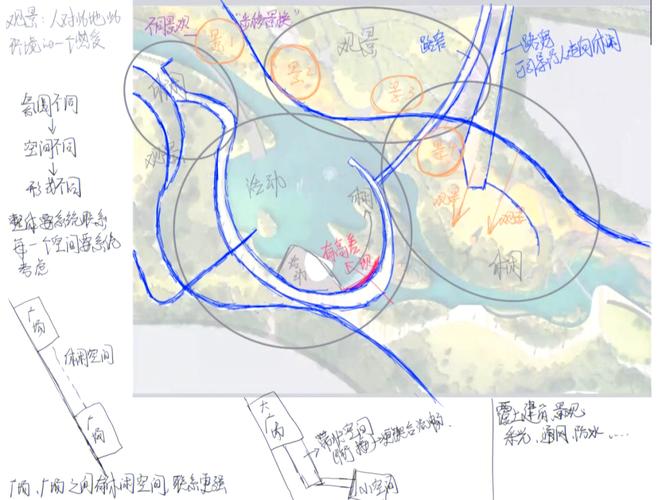 景观论文研究视角有哪些-图2