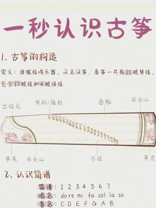 王建民五首古筝作品有何独特艺术价值？-图2