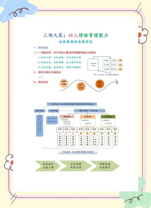 我国幼儿情绪研究现状如何？-图1