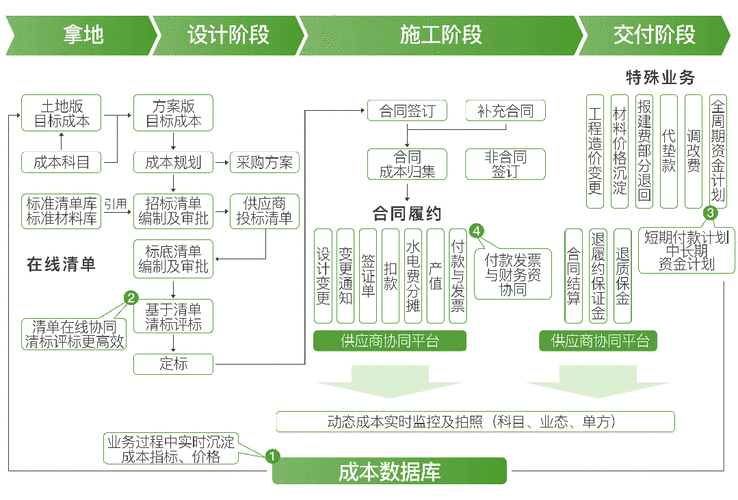 成本管理研究动态与意义何在?-图1 成本管理研究动态与意义何在?-图1