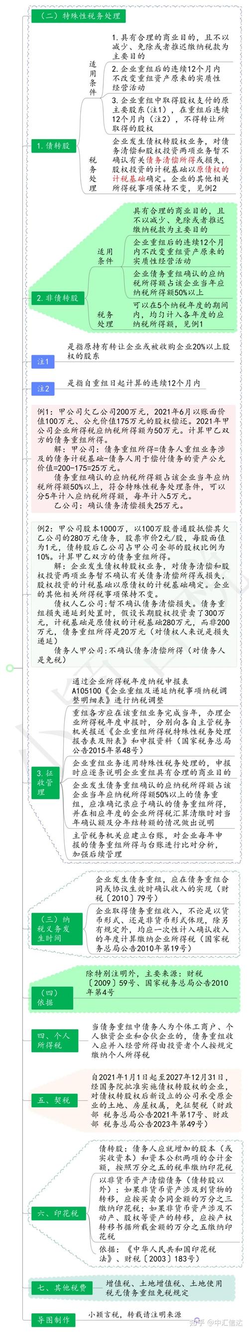 债务重组会计处理的关键问题是什么?-图2 债务重组会计处理的关键问题是什么?-图2