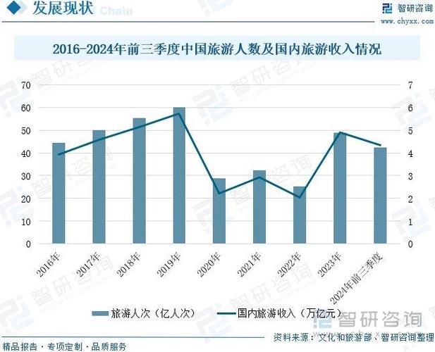 国外旅游管理研究现状如何？-图1