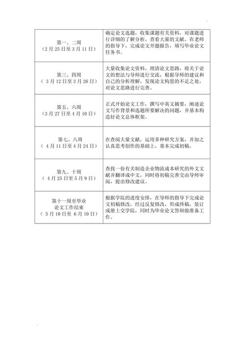 论文研究过程安排怎么写-图3