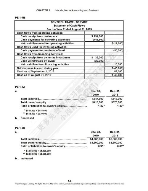 国际会计参考文献英文版有哪些核心内容？-图1