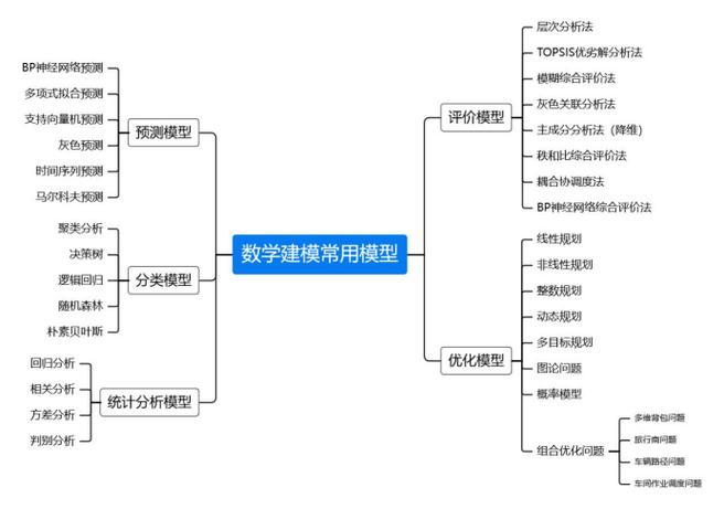 对影响的研究 数学建模-图1