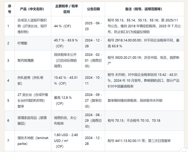 中国产品反倾销参考文献-图3