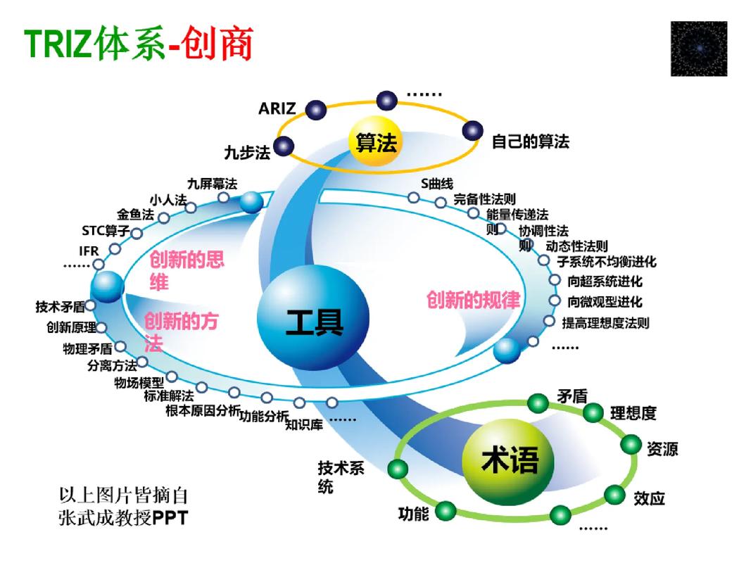 创新研究方法有哪些方法-图1