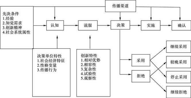 创新研究方法有哪些方法-图3