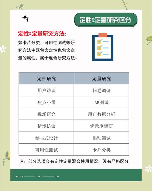 关于定量研究说法是什么-图1