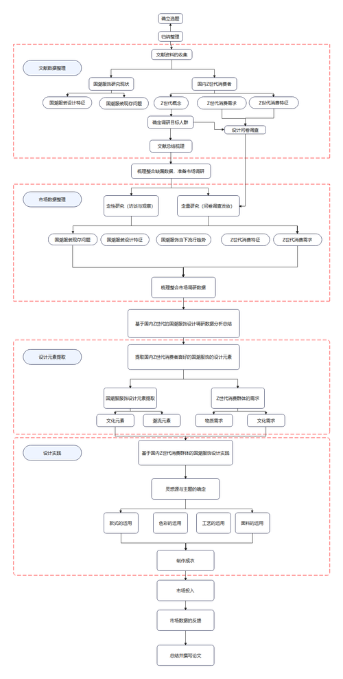 文化研究论文论述步骤有哪些关键环节?-图1 文化研究论文论述步骤有哪些关键环节?-图1