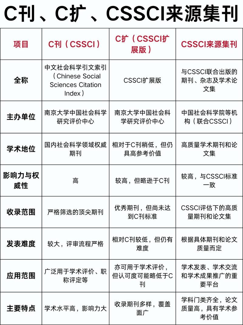 教育现代化CSSCI，核心议题与前沿方向？-图3