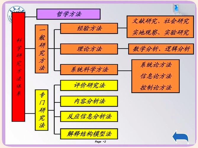论文总结研究方法有哪些-图2
