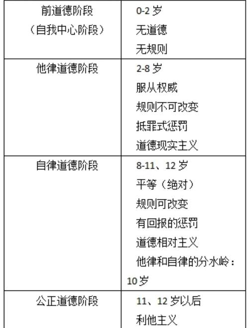 皮亚杰教育思想的核心是什么？如何指导当代教学实践？-图3