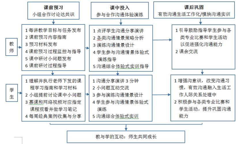 体验式教学课题研究如何有效落地?-图3 体验式教学课题研究如何有效落地?-图3