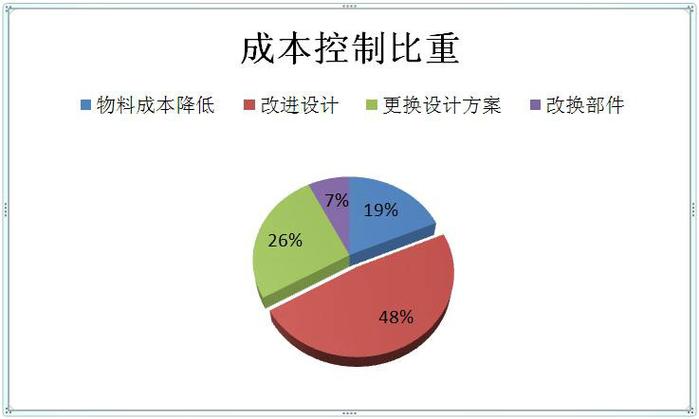 企业成本控制方案如何有效落地？-图3
