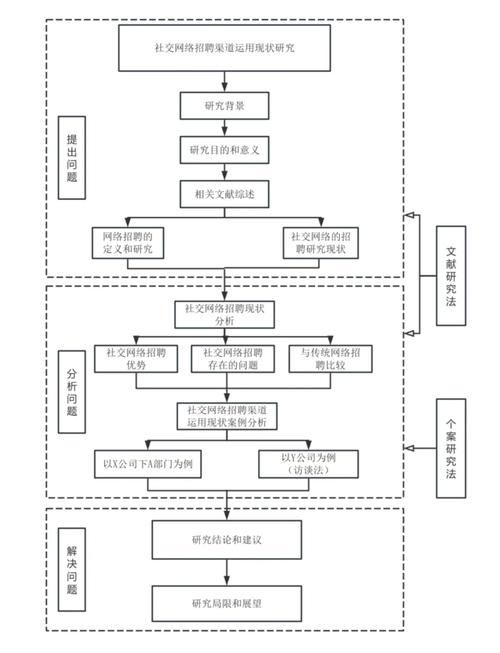新传论文研究方向有哪些-图2