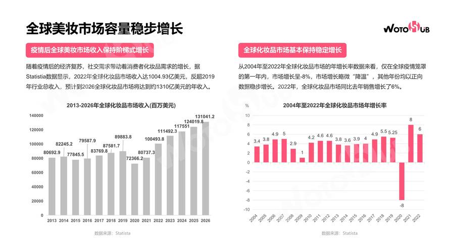化妆品市场分析参考文献-图3