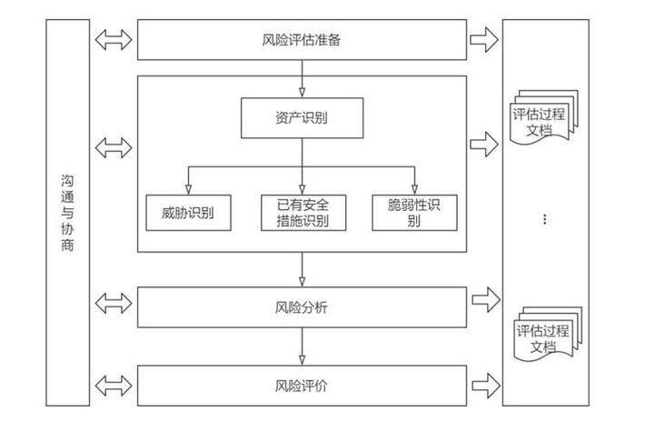 风险导向审计研究现状如何?-图1 风险导向审计研究现状如何?-图1