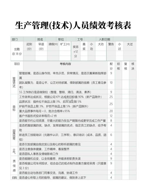企业绩效考核参考文献有哪些经典研究?-图1 企业绩效考核参考文献有哪些经典研究?-图1