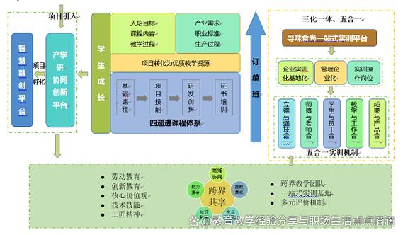 非营利组织治理结构如何优化？-图2