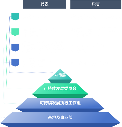 非营利组织治理结构如何优化？-图3