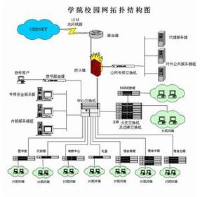 校园局域网参考文献有哪些关键要点？-图1