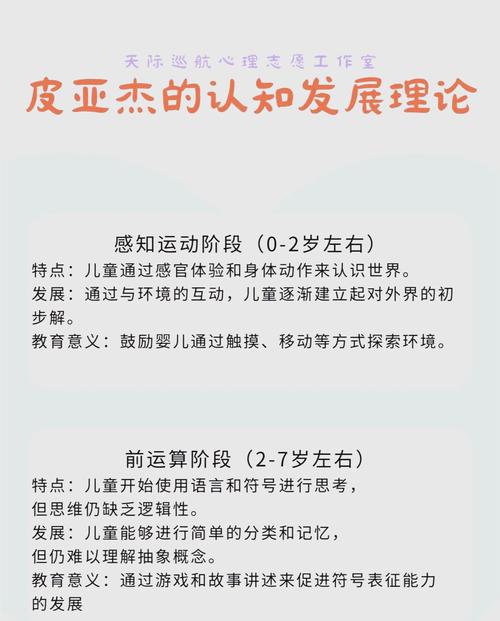 皮亚杰认知理论教育启示-图2